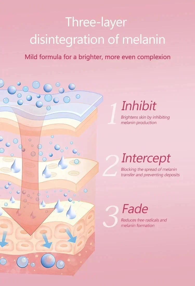 Whitening Cream Private Parts Underarm Bleaching Serum Whiten Butt Knee Brighten Inner Thigh Intimate Parts Dark Remove Melanin