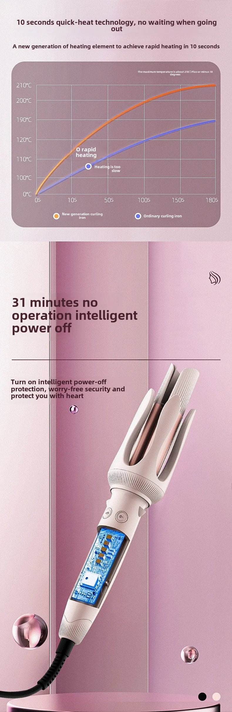 Advanced Hair Curling Iron New Hair Curler with LED Display Anti-Tangle & Auto-Off Protable Curling Wand for Home and Travel Use