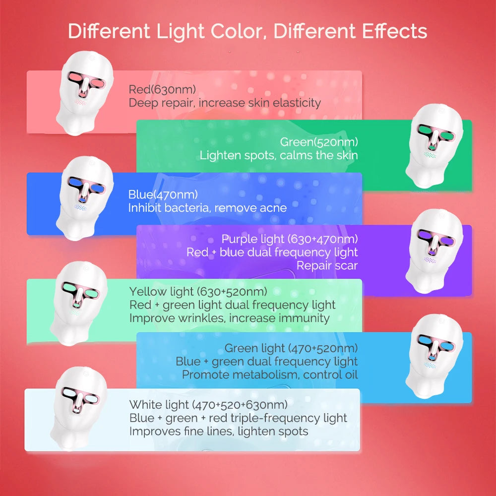 7 Color LED Facial Mask Face and Neck Photon Skin Rejuvenation Whitening Tighten Rechargeable Neck Face Care Beauty Treatment