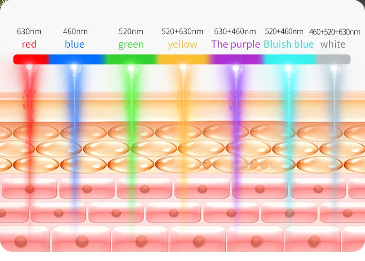 Silicone LED 7 Colors Facial Neck Mask Whitening Skin Acne Blemish Firming Skin Deep Repair  Remove Wrinkles Beauty Mask Device