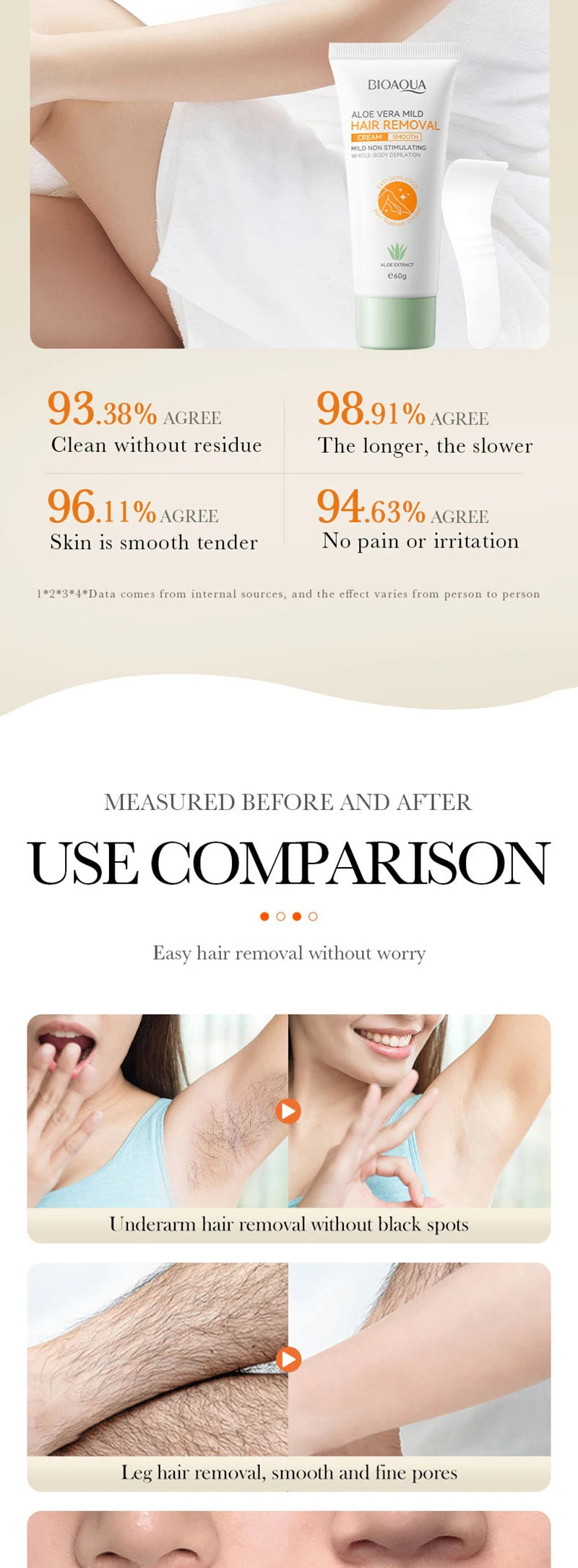 Hair Removal Cream Permanent Epilator Cream Intimate Areas Health Painless Hair Remover Growth Inhibitor for Men Woman Body Care